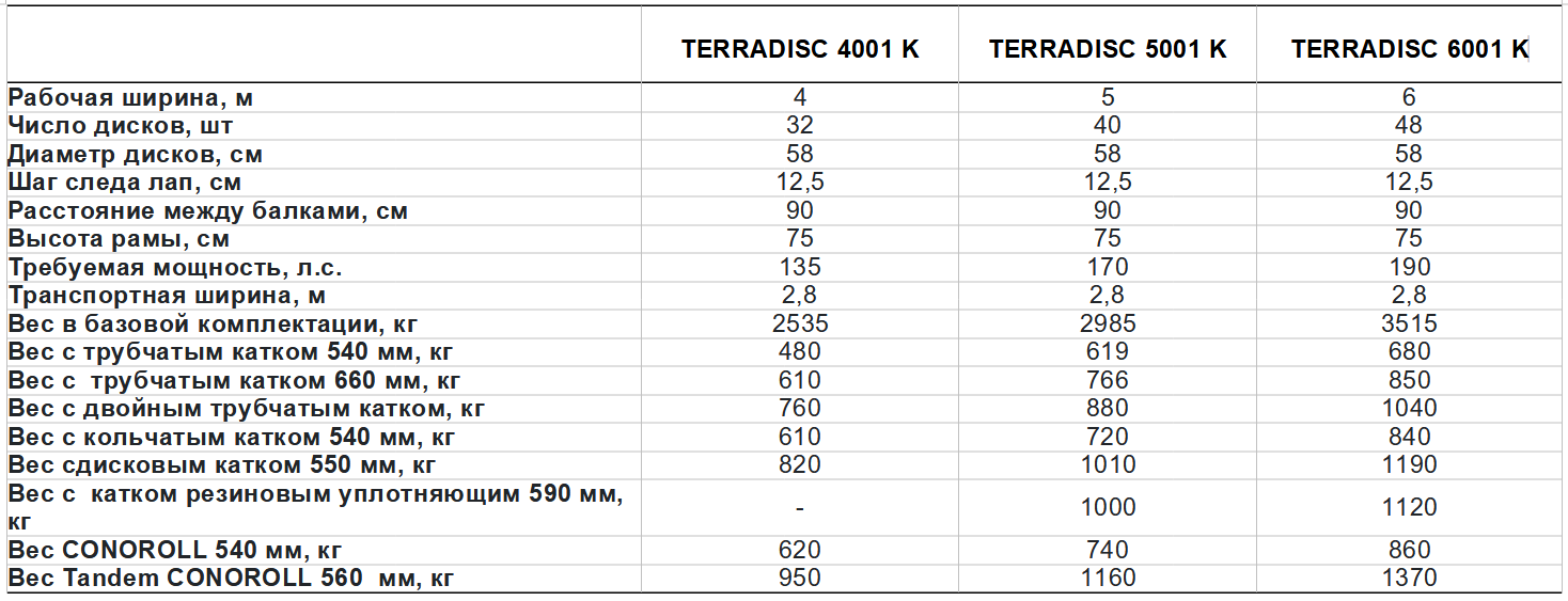 TERRADISC K Технические характеристики