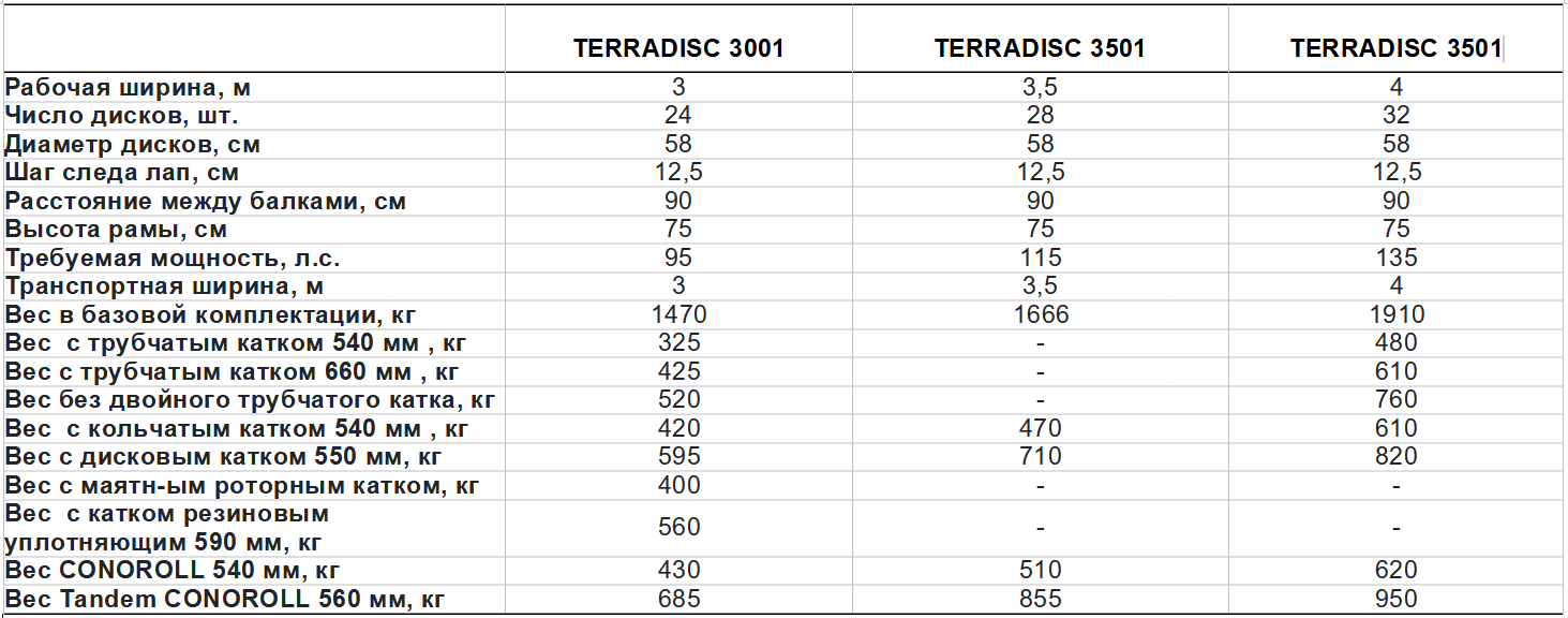 TERRADISC технические характеристики