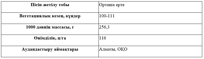 Сұрыптың сипаттамасы