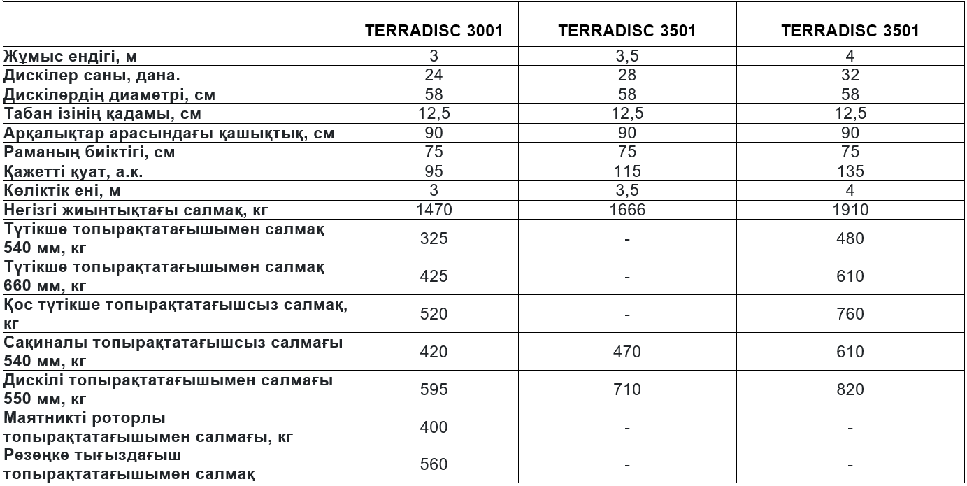 TERRADISC техникалық сипаттамалары