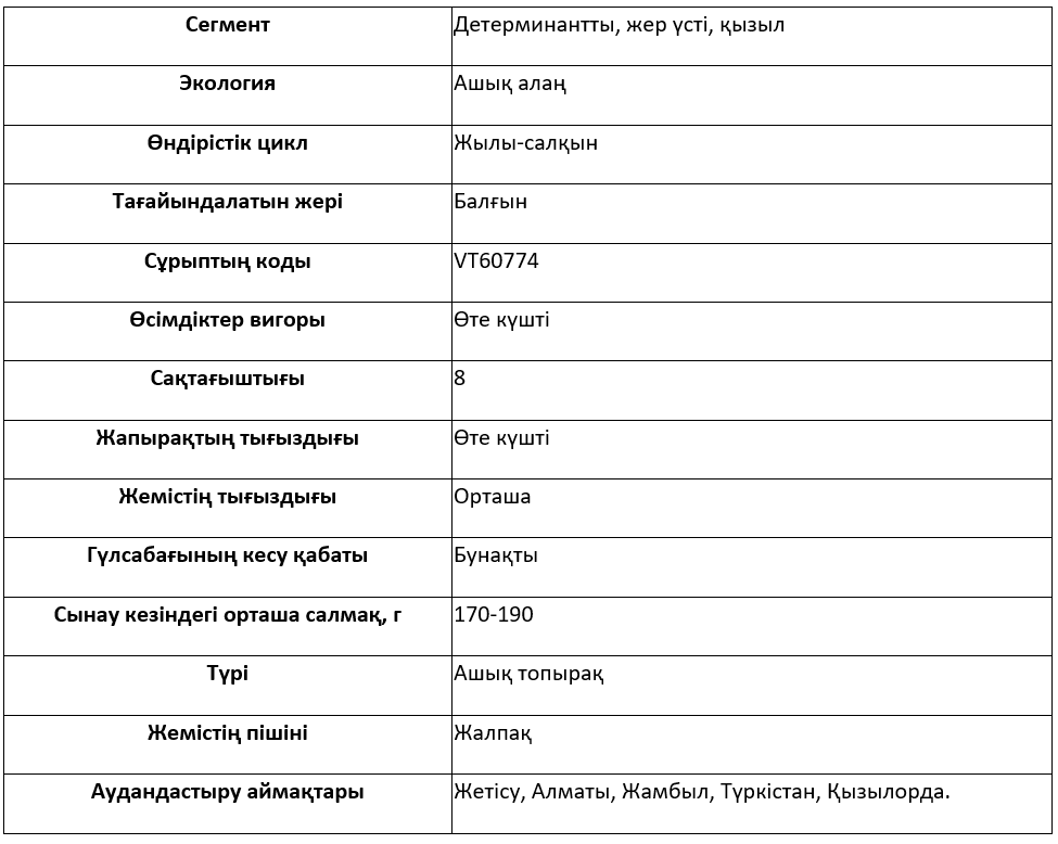 Сұрыптың сипаттамасы