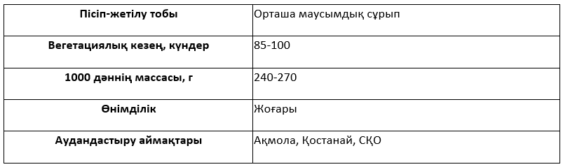 Сұрыптың сипаттамасы