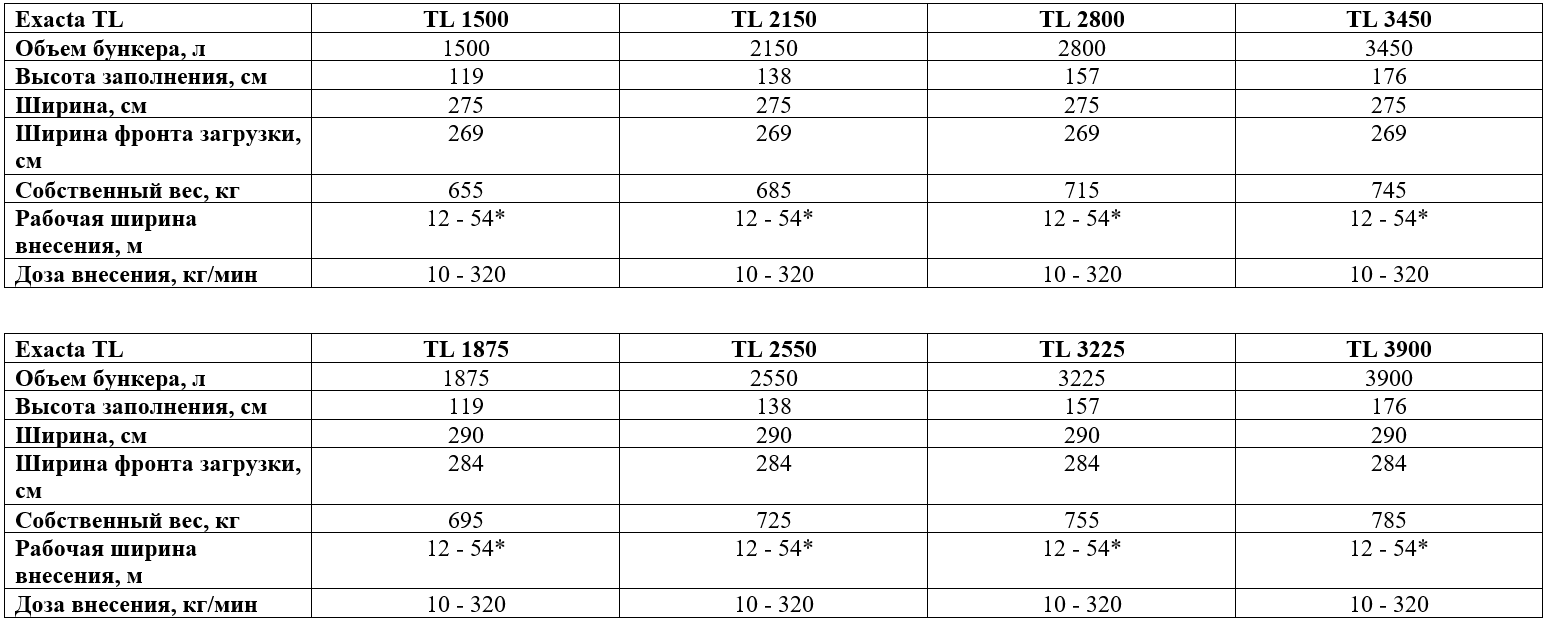 Технические характеристики