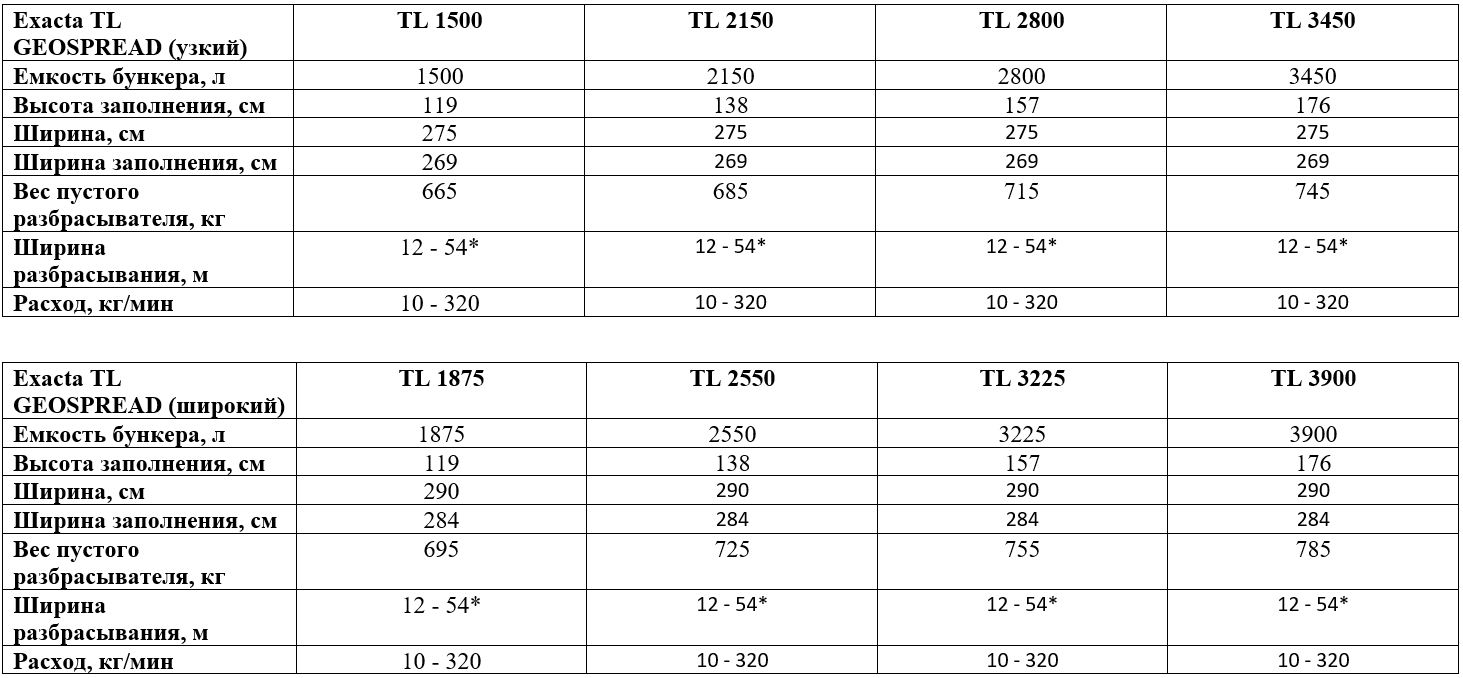 Технические характеристики