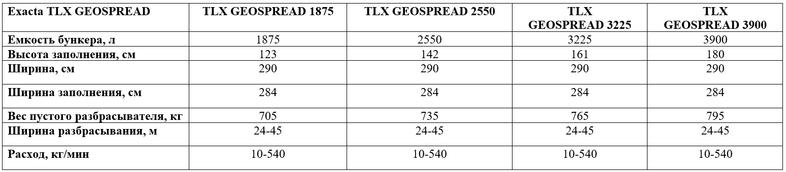 Технические характеристики