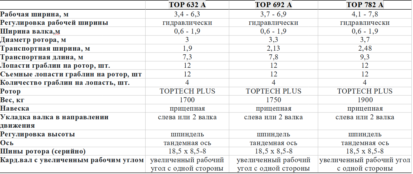 TOP 632 A/692 A/782 A