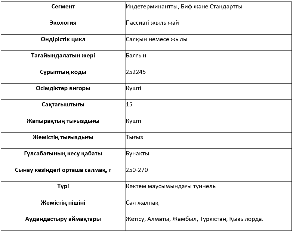 Сұрыптың сипаттамасы