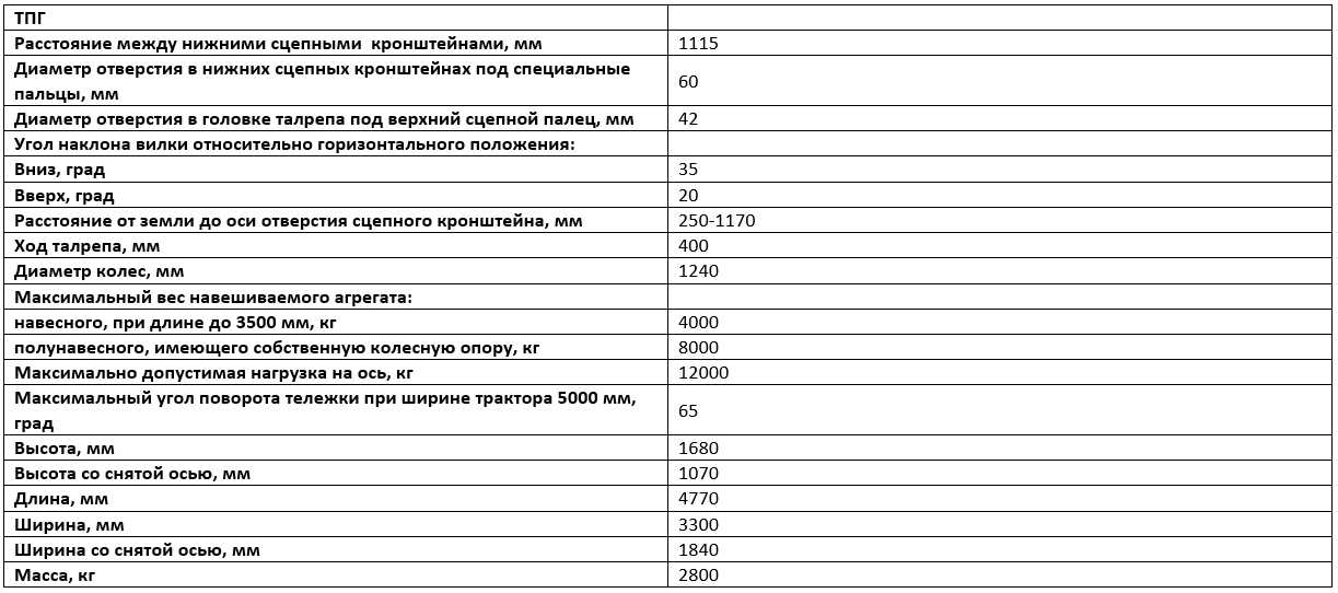 Технические характеристики