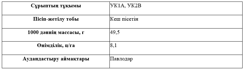 Сұрыптың сипаттамасы
