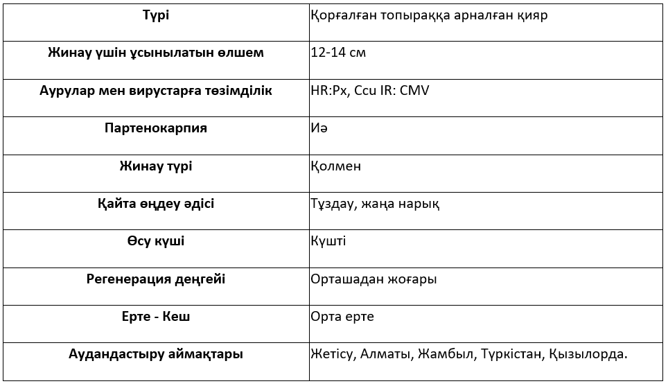 Сұрыптың сипаттамасы