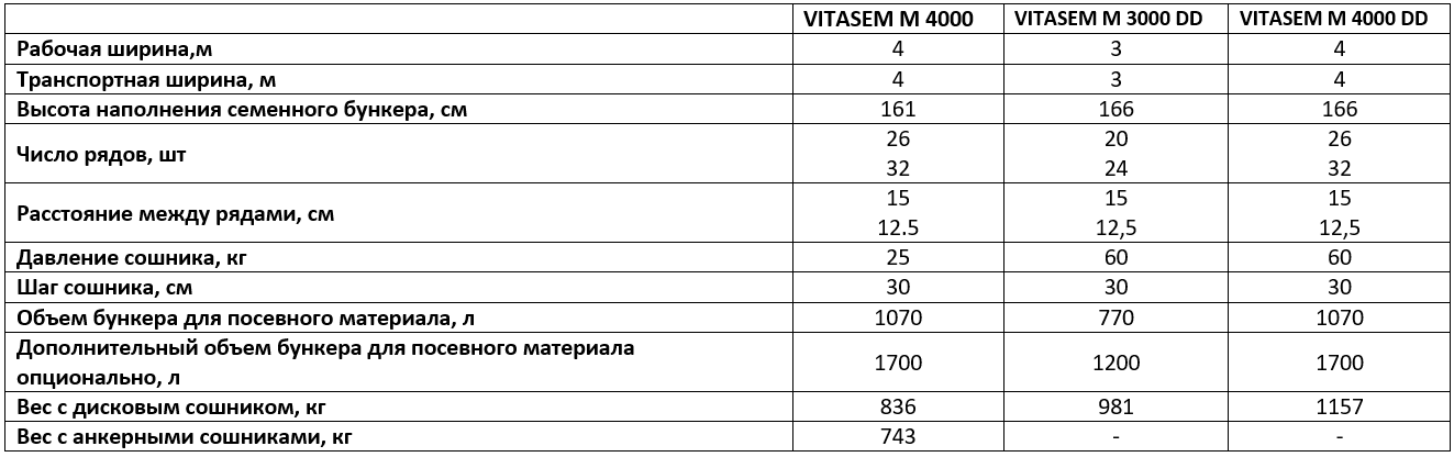 Технические характеристики