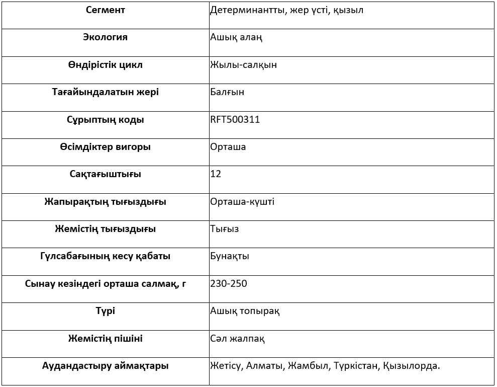 Сұрыптың сипаттамасы