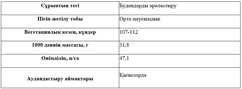 Сұрыптың сипаттамасы