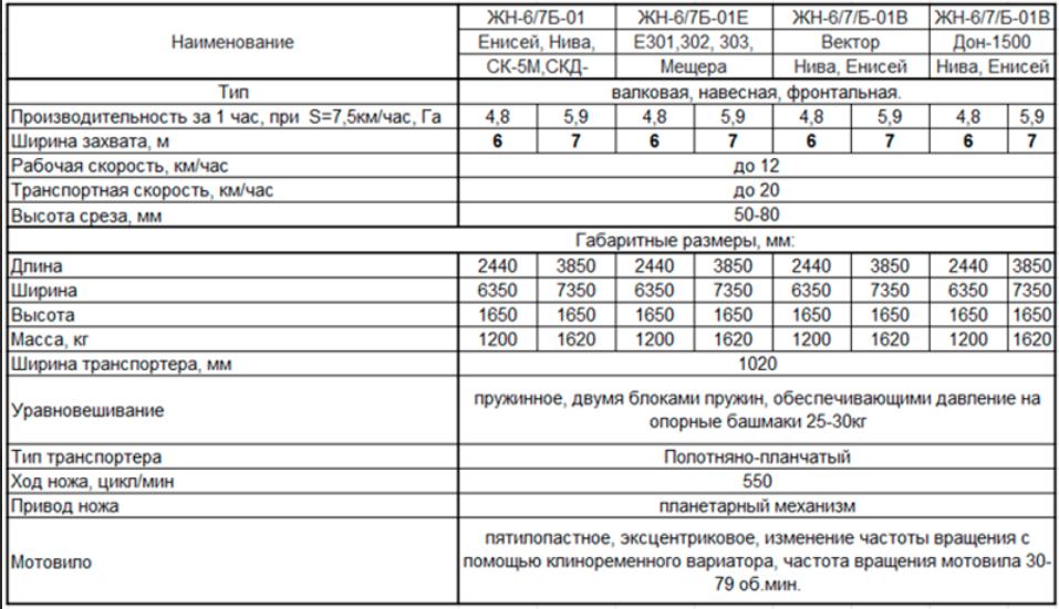Технические характеристики