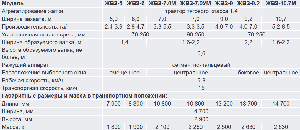 Технические характеристики