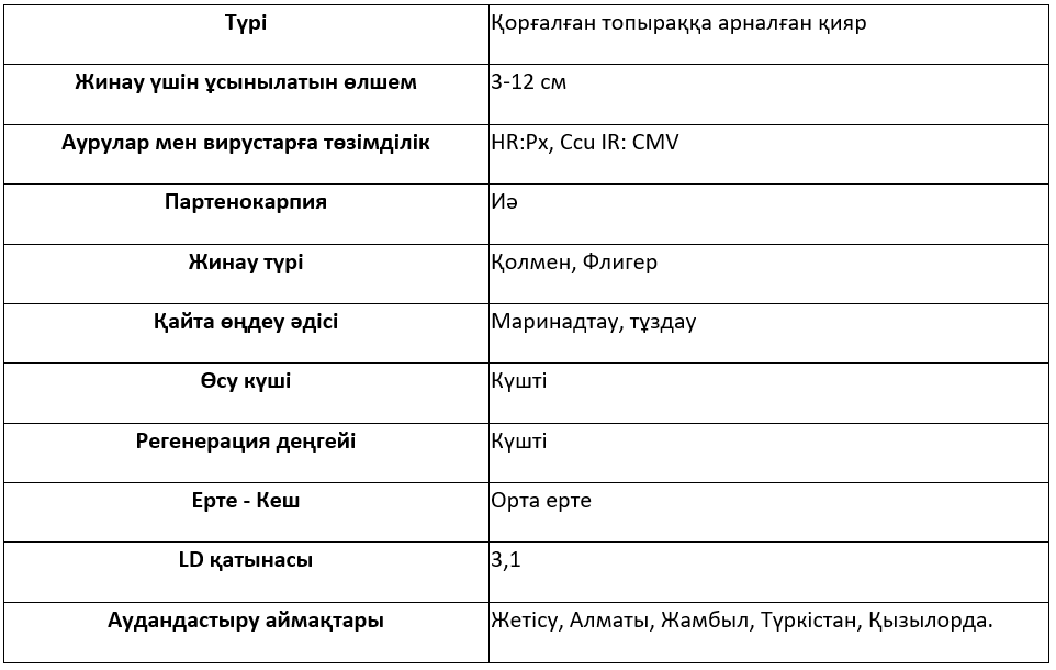 Сұрыптың сипаттамасы