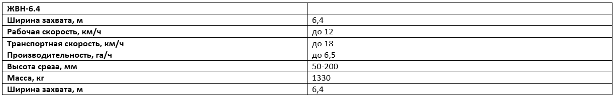 Технические характеристики