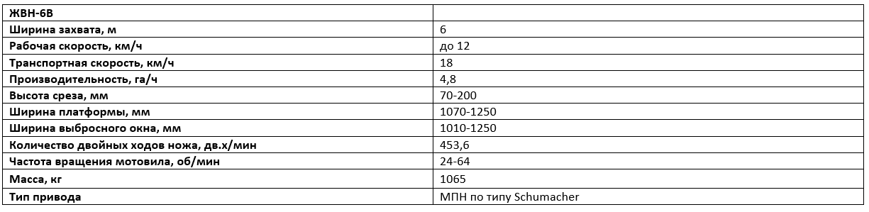 Технические характеристики