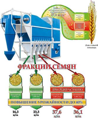 Зерноочистительный сепаратор САД 4-150 т\ч