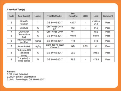 L-лизин гидрохлорид 99% кормовой