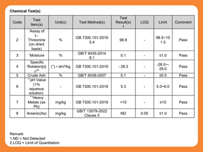 L-треонин 98,8% кормовой